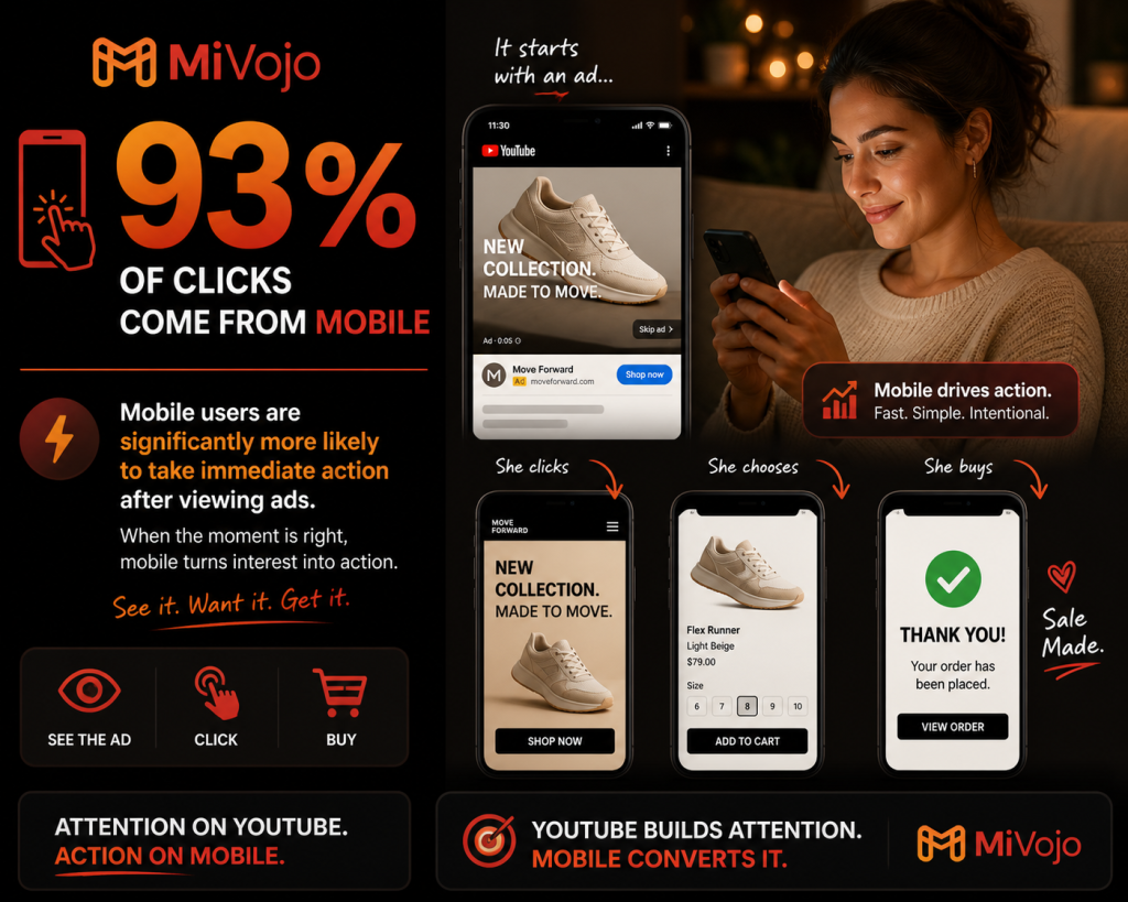 MiVojo Buyer Mobile