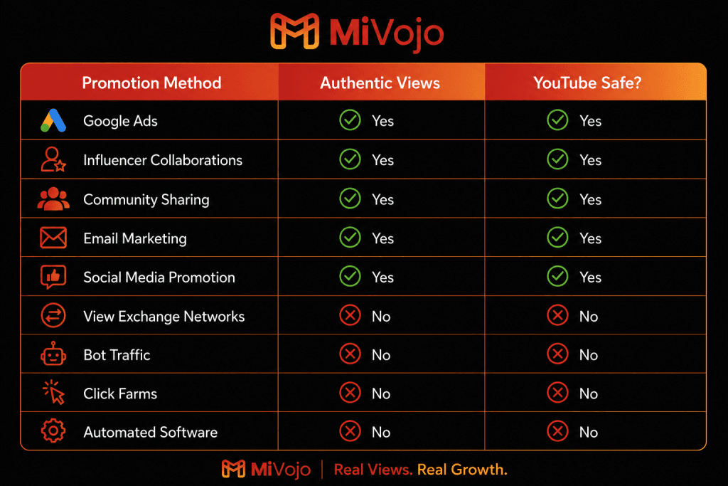 Can You Buy Authentic YouTube Views