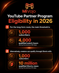 4000 watch hours video promotion image 1